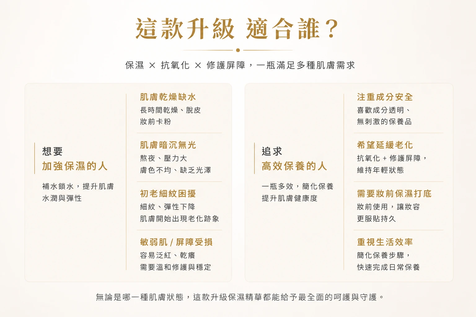 水感新肌保濕精華適合乾燥、初老細紋、敏弱與妝前保濕需求