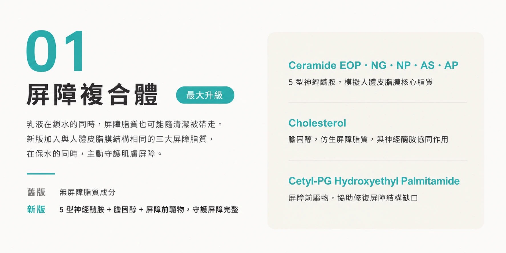 專顏制所兩款產品升級快速總覽，潔膚霜與保濕精華配方升級重點