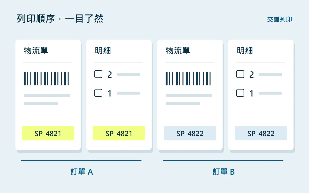 物流單與出貨明細依訂單成組排列,同一筆使用相同配對號。