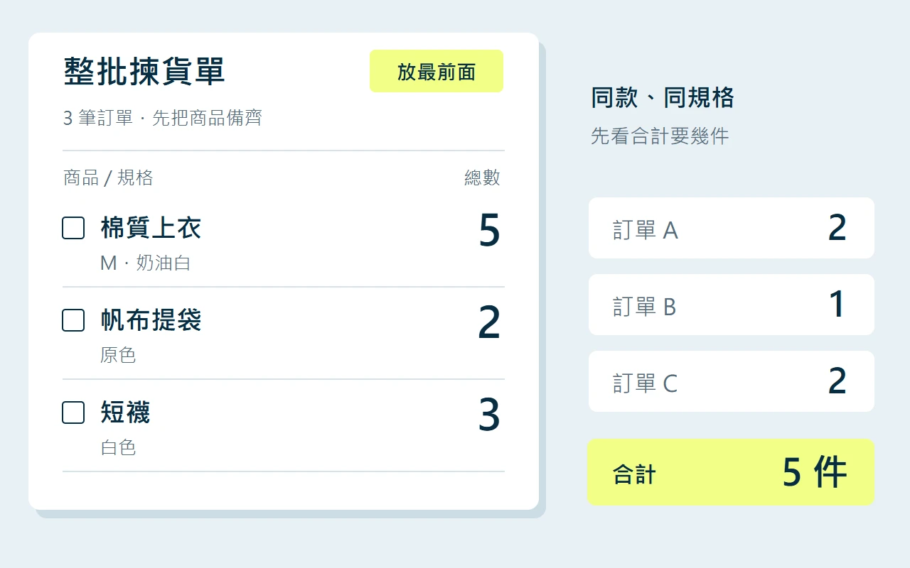 整批揀貨單依商品與規格彙總數量,先備齊商品再逐單裝箱。