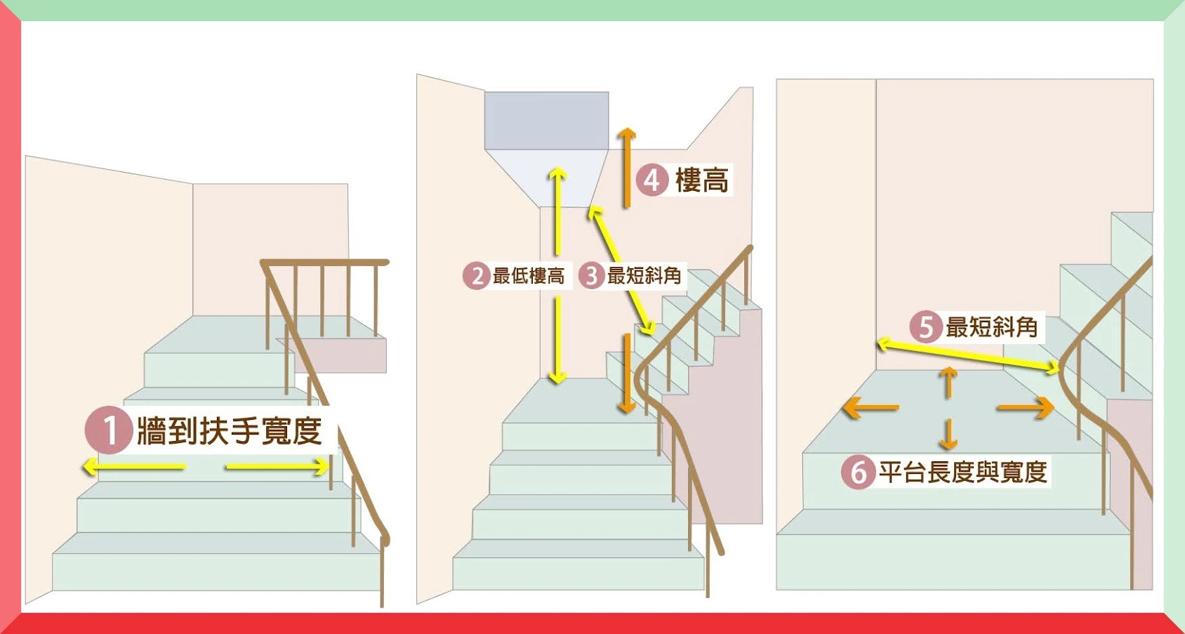 沙發搬運量樓梯