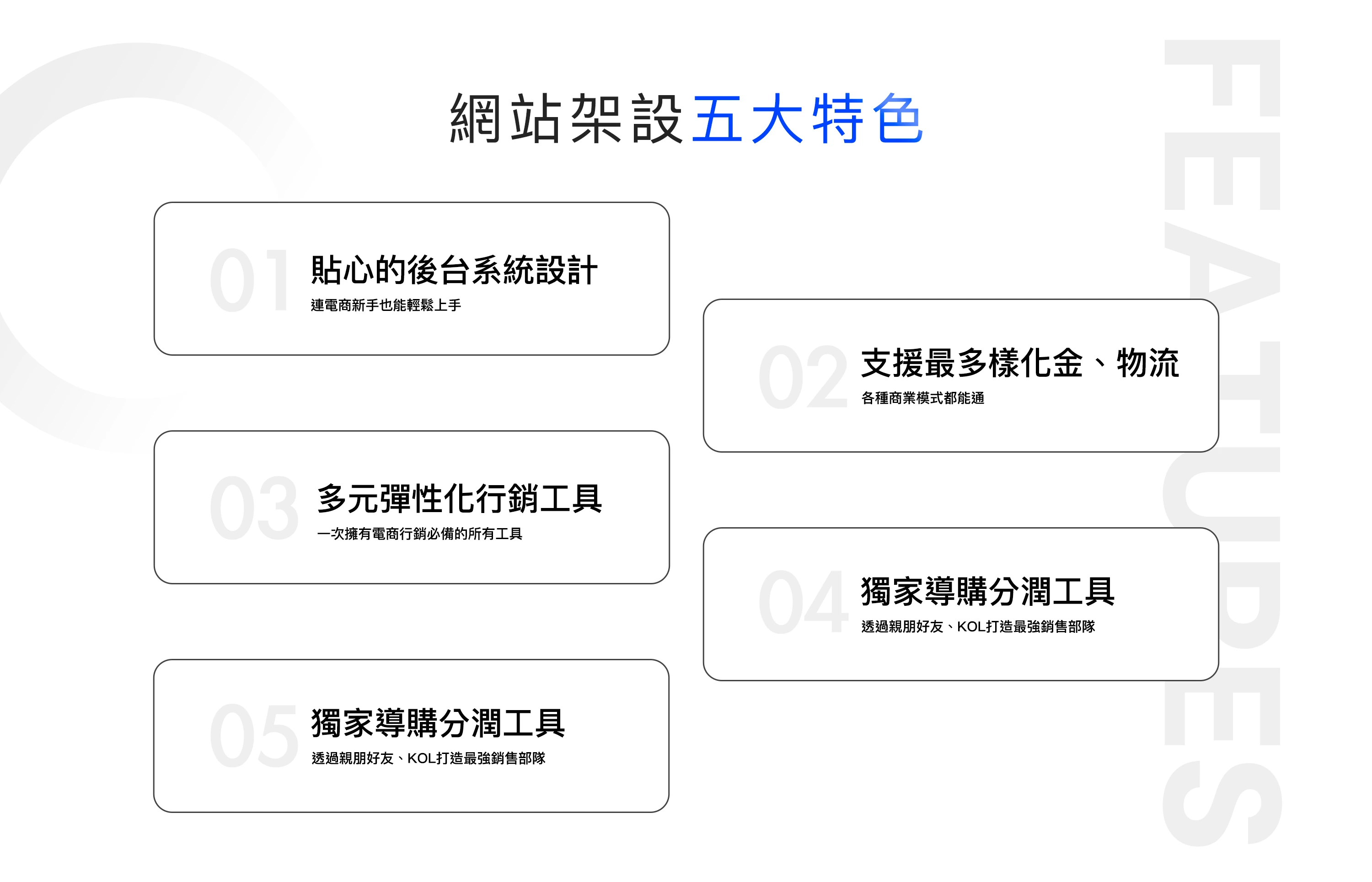 電商技巧、電商開店、電商網站、電商系統、開店系統、電商平台推薦