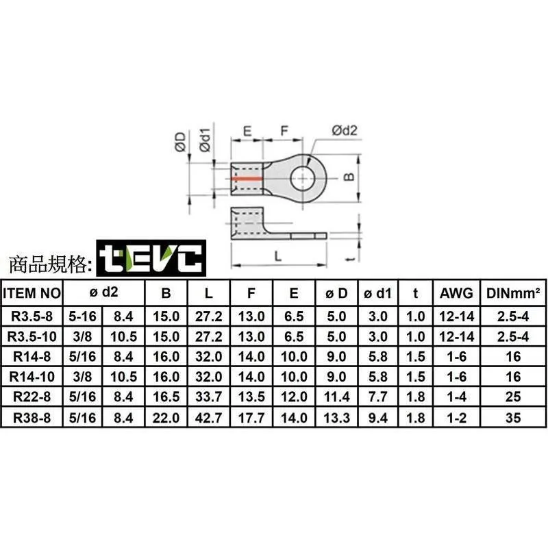 《tevc》 R型端子