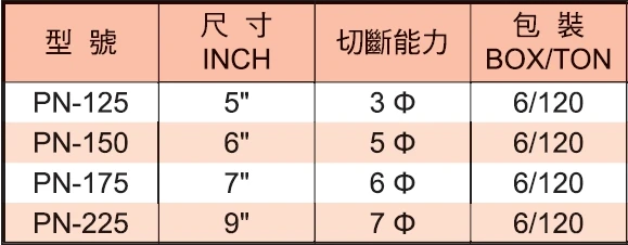 《tevc》【預購】 ALSTRONG 塑膠斜口鉗 PN-225