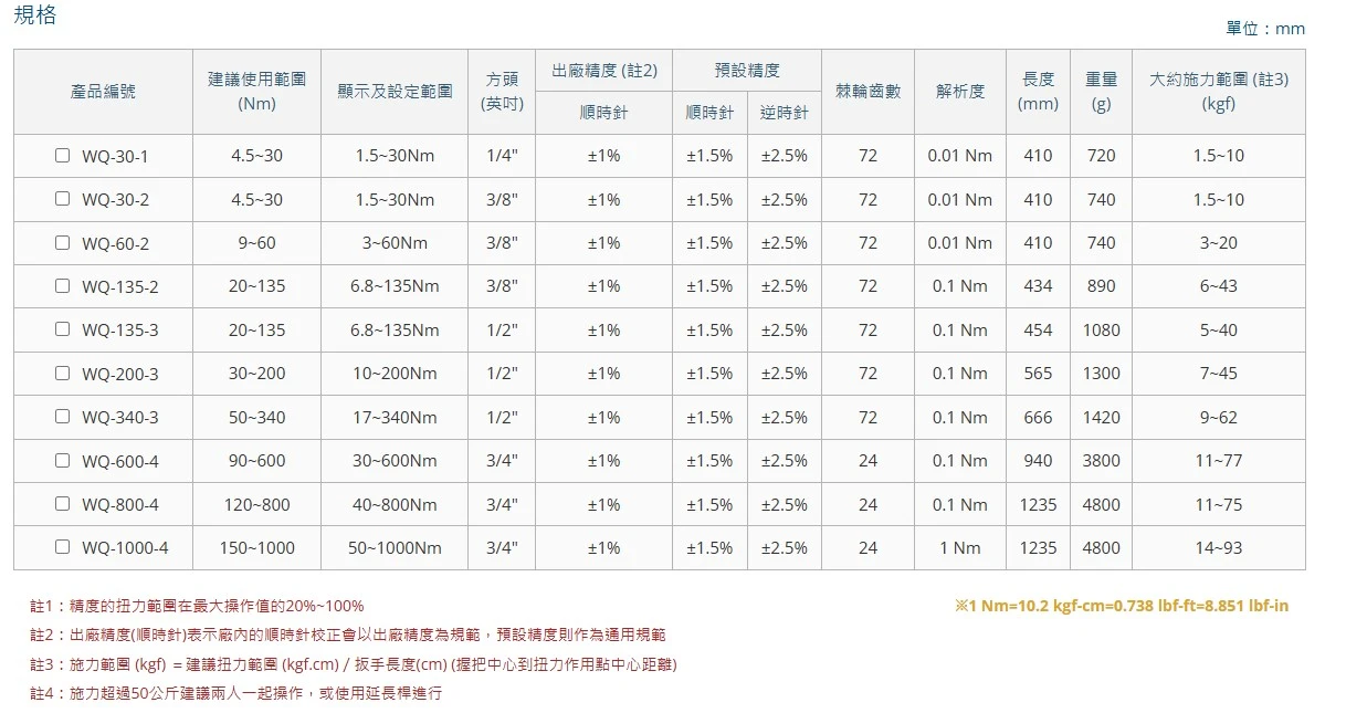 《tevc》鐵匠牌 Asmith 數位扭力扳手 WQ 系列