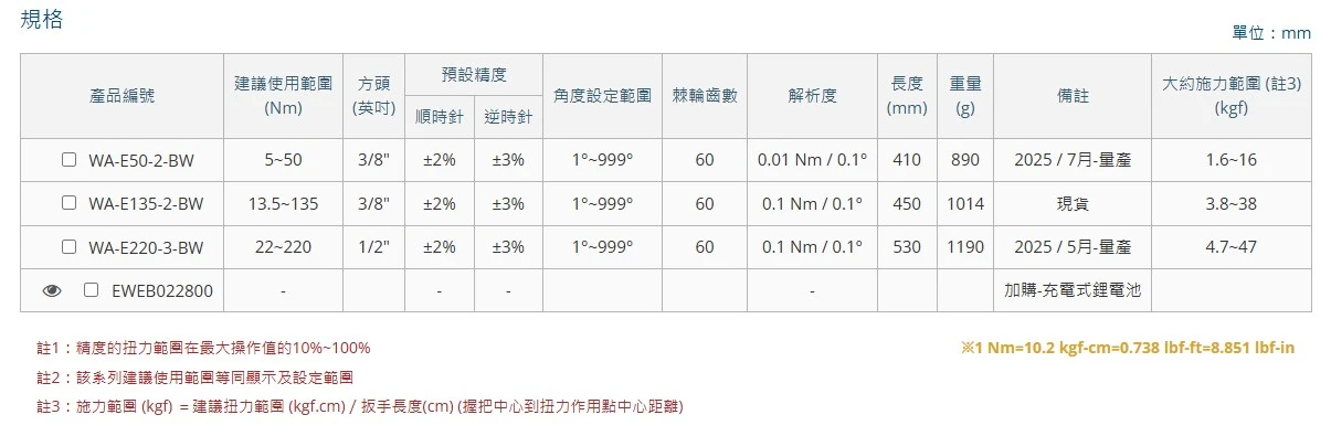 《tevc》鐵匠牌 Asmith 三分 3/8" 數位電動扭力扳手 wifi