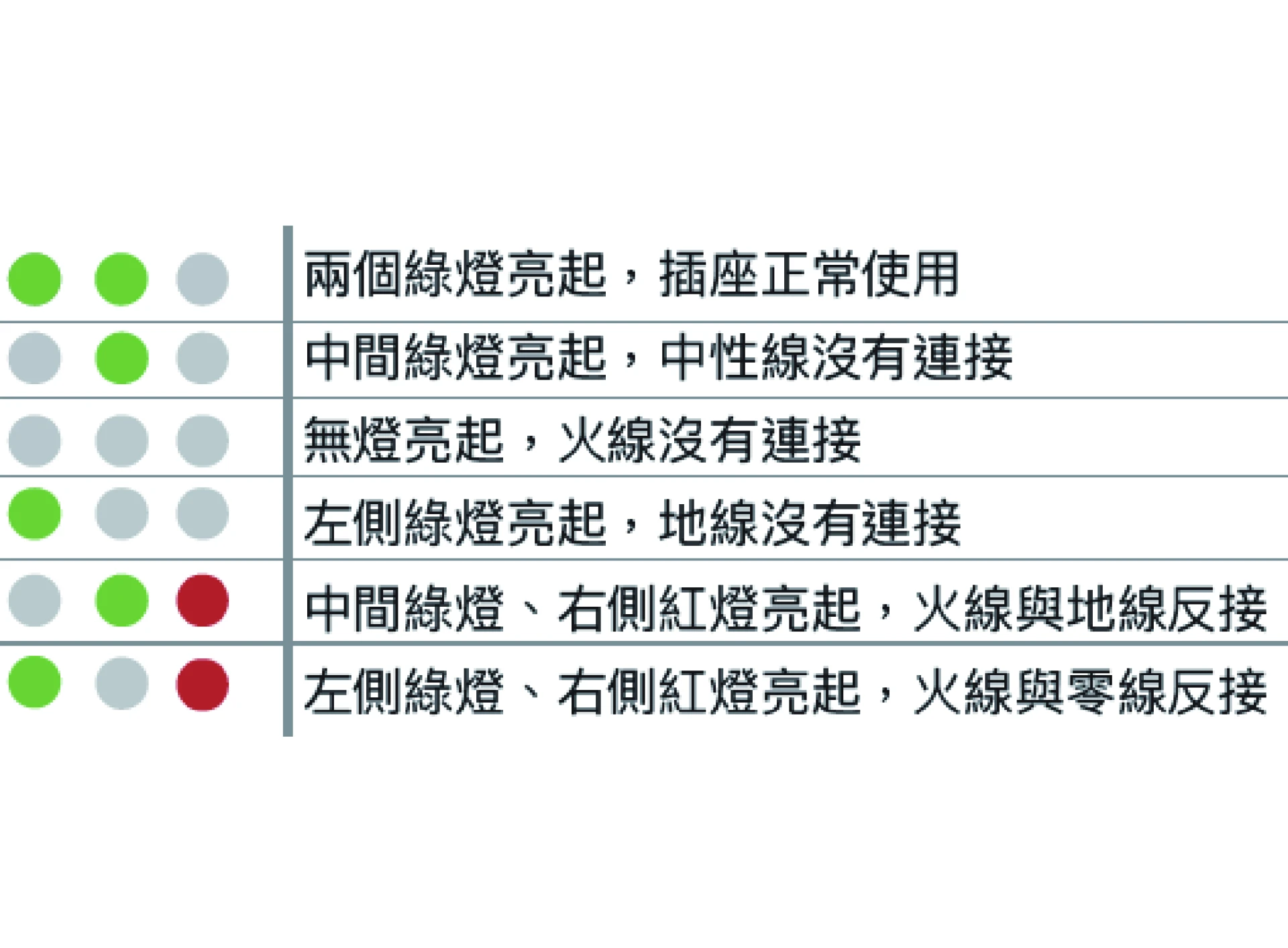《tevc》ALSTRONG 插座相位檢測儀