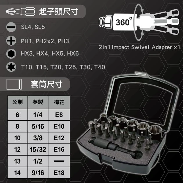 螺絲救星E-ZEN、DEEN、VESSEL、ANEX、KTC、KNIPEX 精品手工具