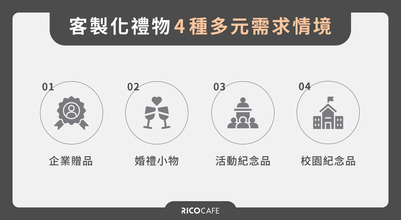 從企業到婚禮,客製化禮物的多元需求情境介紹