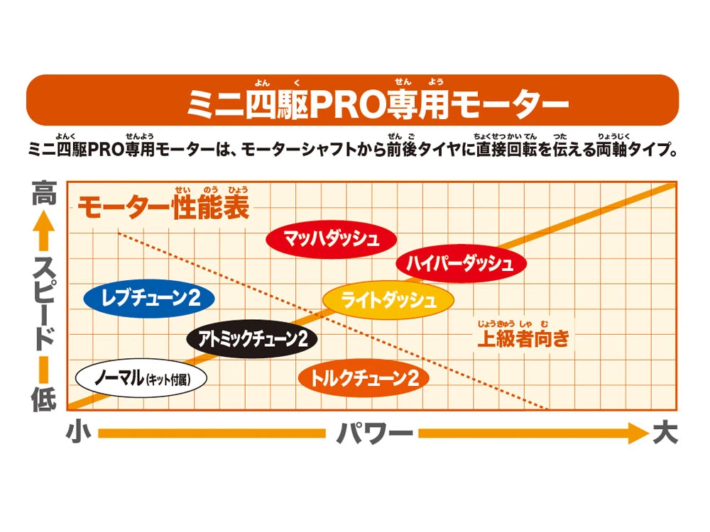 TAMIYA 95177 四驅車專用 馬達 Torque-Tuned 2 PRO J-CUP2025