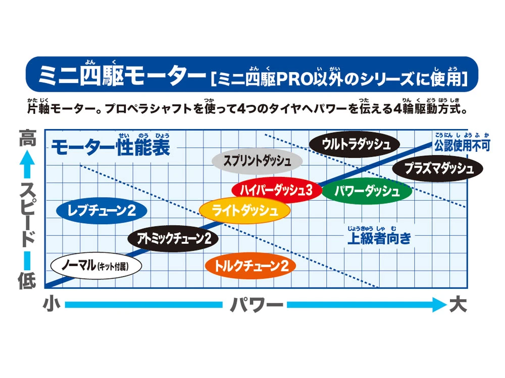 TAMIYA 95171 四驅車專用 馬達 JR TORQUE-TUNED MOTOR J-CUP2024