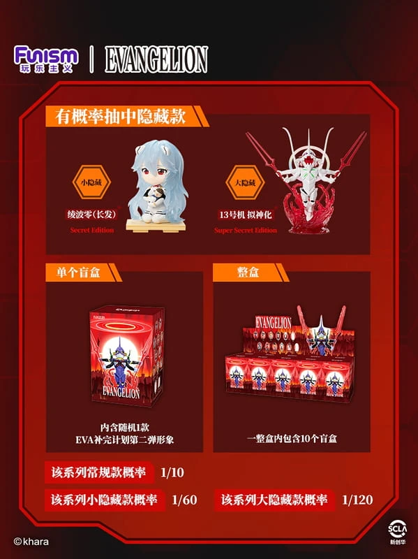 玩樂主義 FUNISM 盒玩 新世紀福音戰士 補完計畫系列 第二彈 一中盒10入