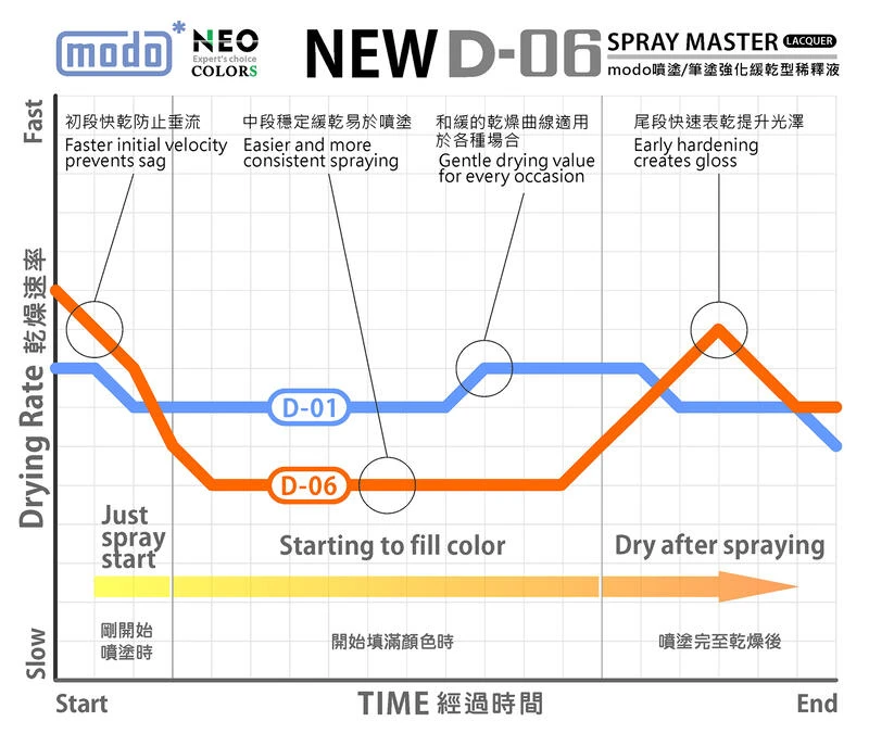 摩多製漆所 MODO D-06H 摩多模型漆專用強化緩乾型稀釋液 1000ml