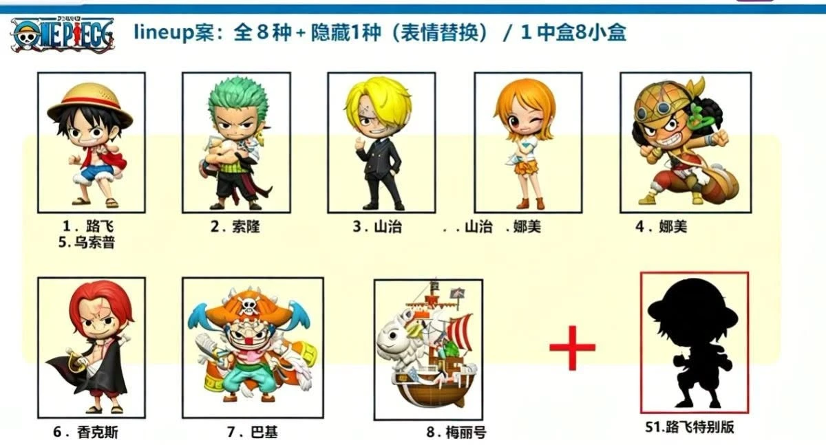 12月預購 盒玩 BNFIGURE Q 海賊王 TANIGUCHI 一中盒8入 1030