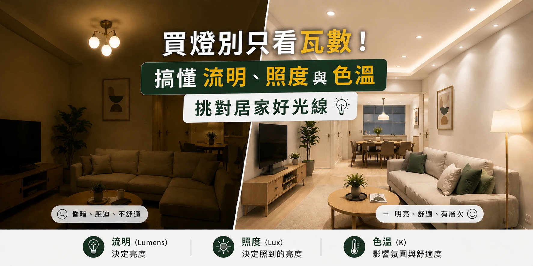 買燈別只看瓦數！搞懂流明、照度與色溫，挑對居家好光線
