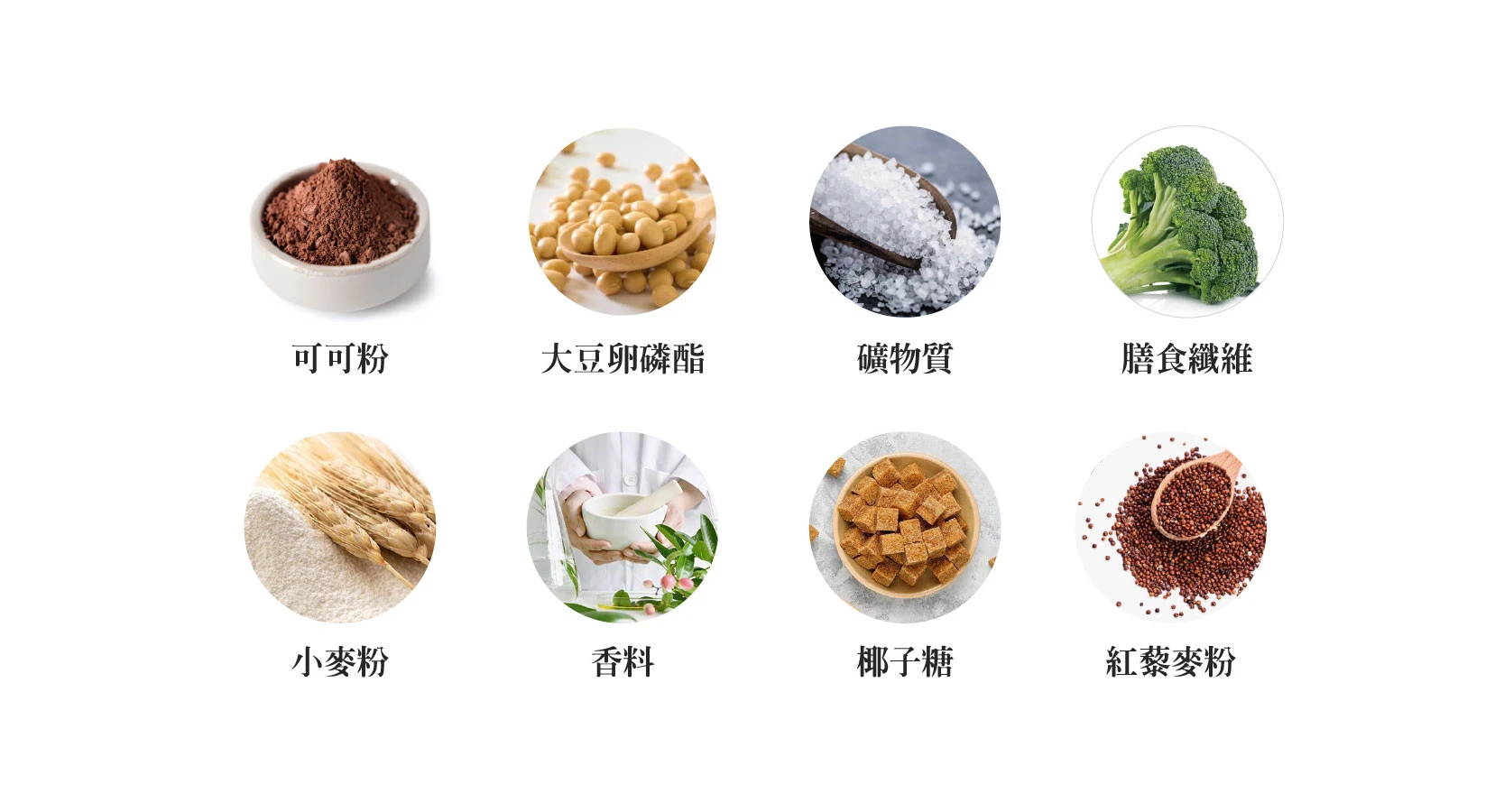 22g蛋白質6小時的飽足感