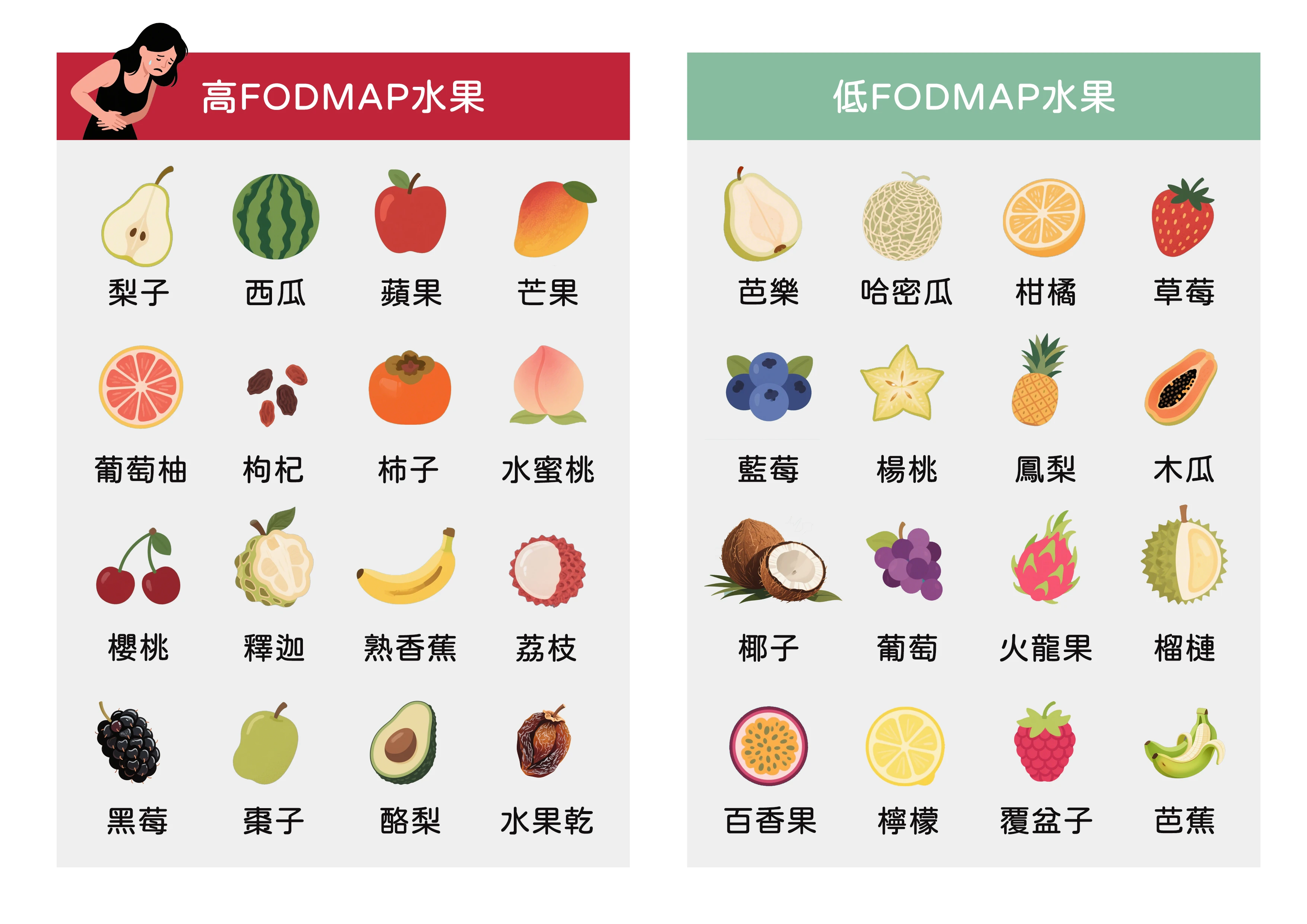 高低腹敏的水果