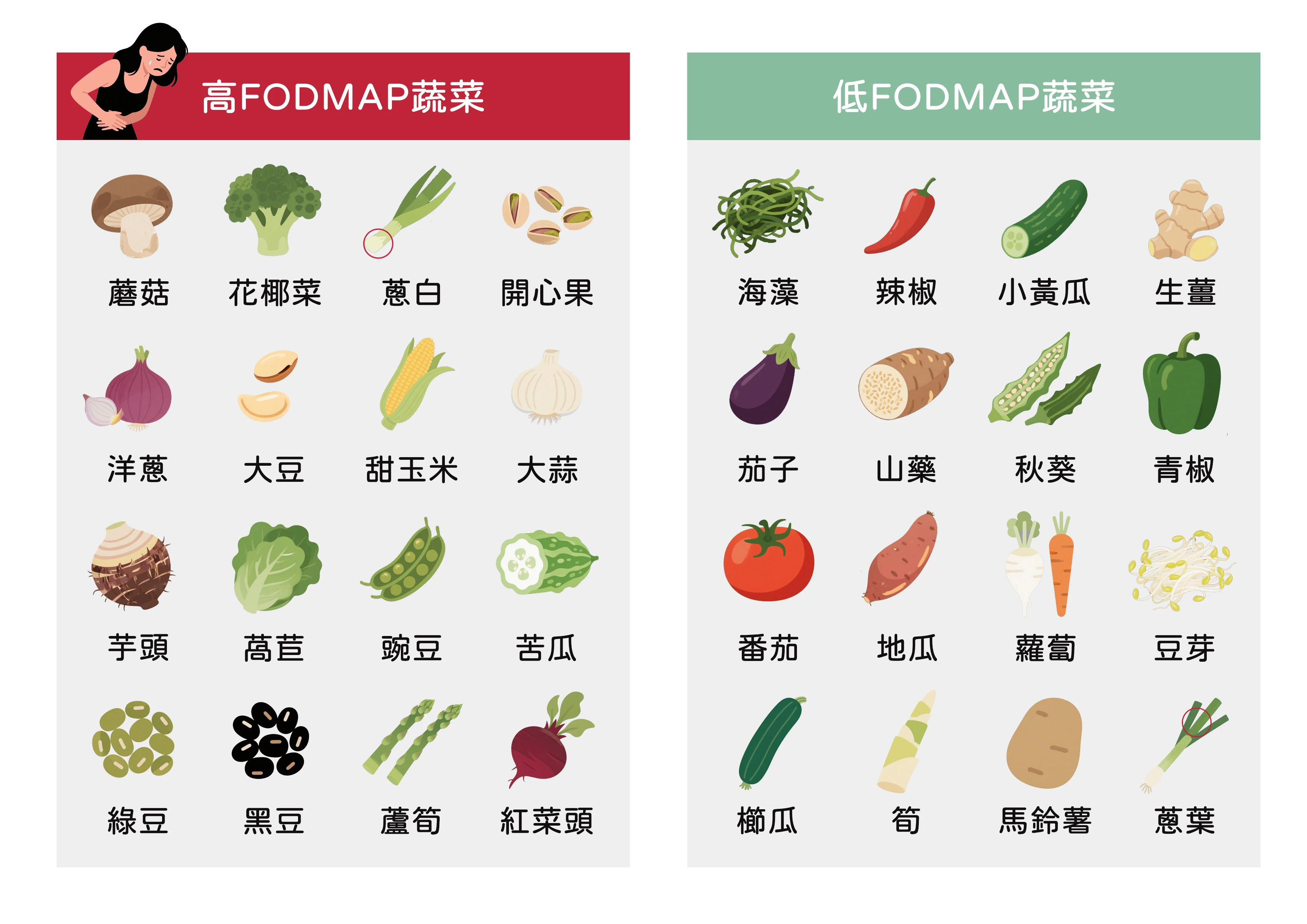 高低腹敏的蔬菜