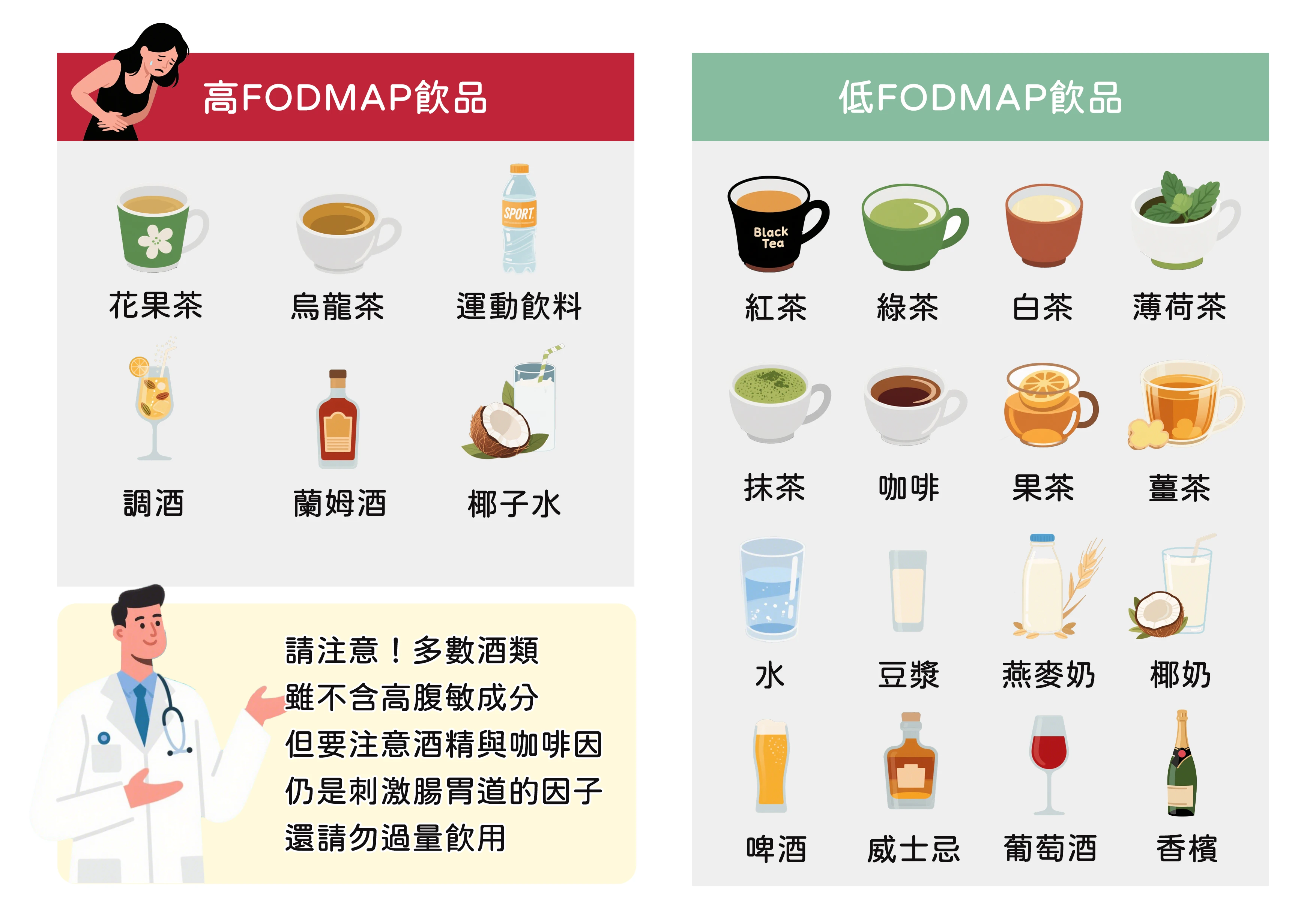 高低腹敏飲品