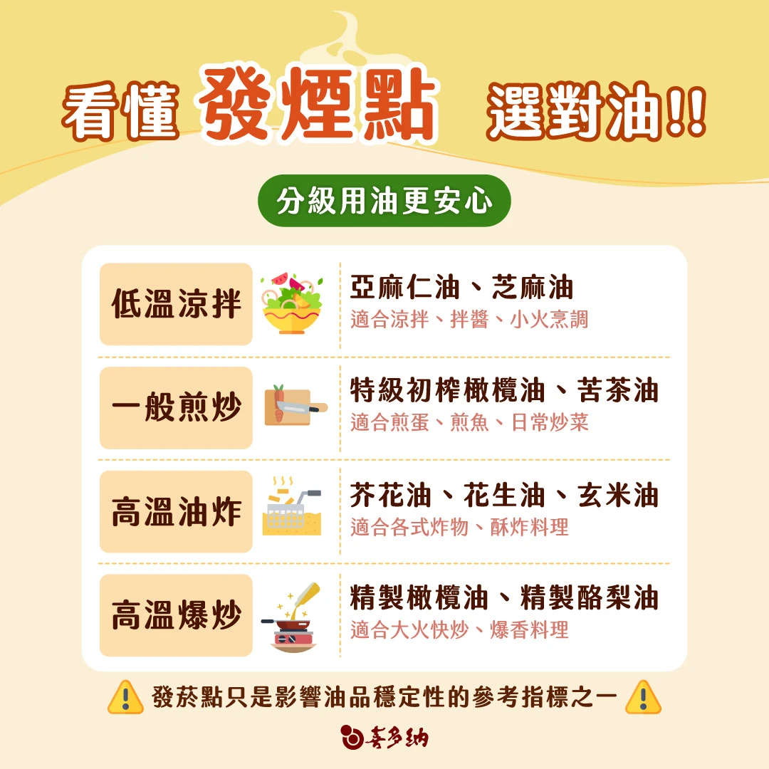 看懂油品發煙點