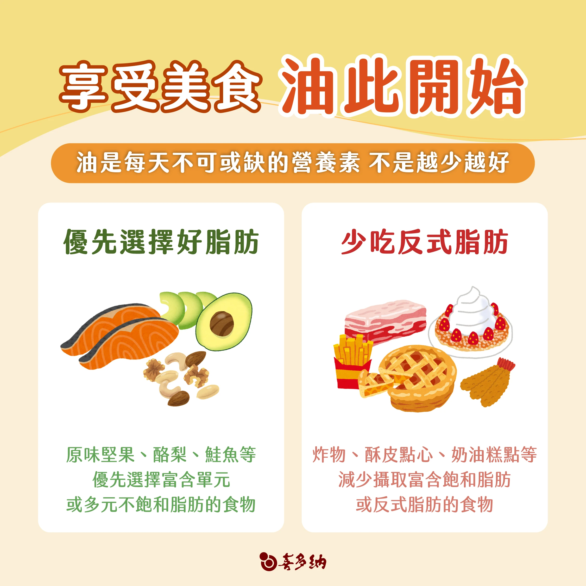 如何選擇好油脂
