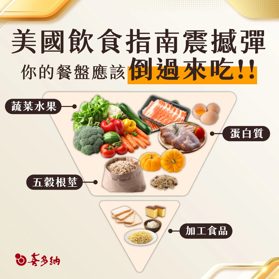 【2026最新】美國飲食指南震撼彈：你的餐盤該倒過來吃！為何專家推翻舊金字塔？