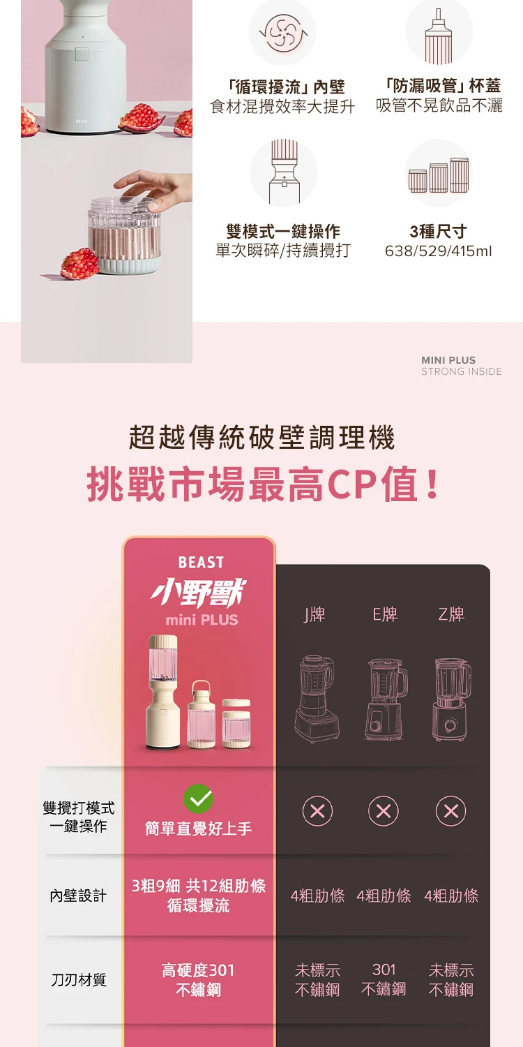 Beast 小 野獸 果汁 機 (99) 사진