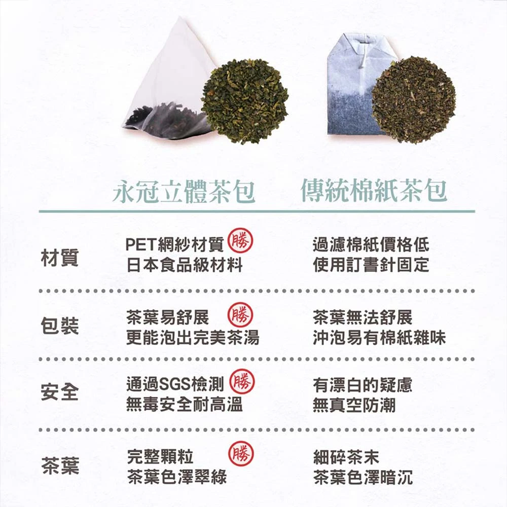 貴妃蜜香凍頂烏龍茶40入- 香醇蜜香，烏龍精華台灣在地鮮採製作的高山茶