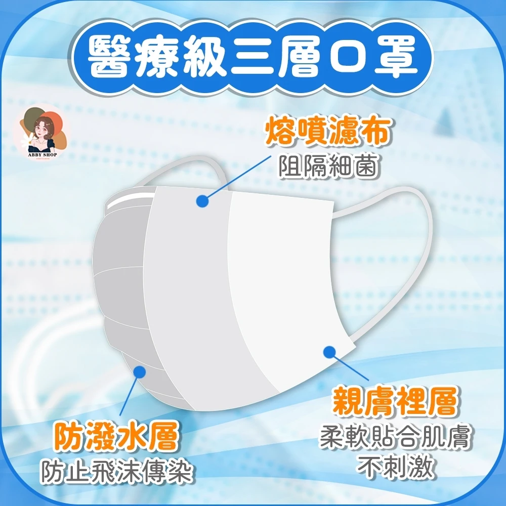 艾比百貨｜淨新平面醫療口罩 50枚入
