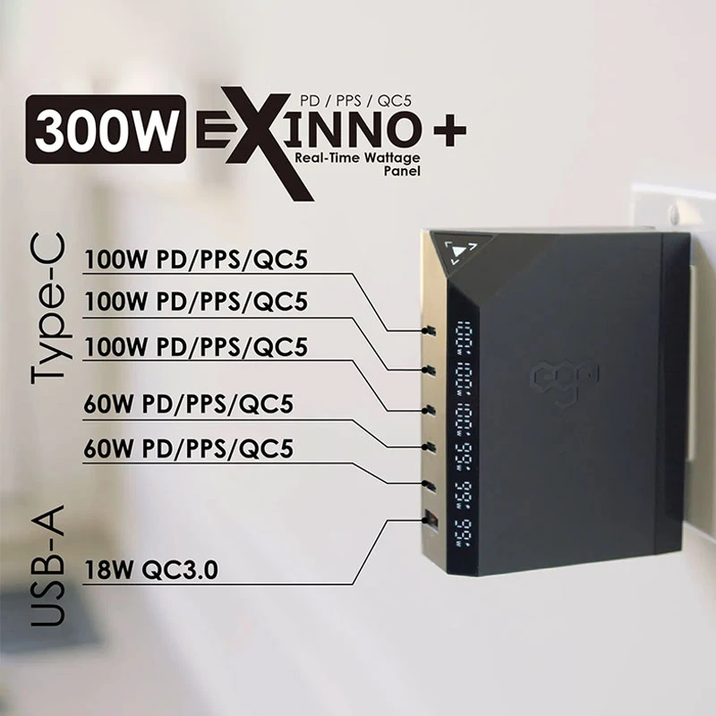 EGO 300W氮化鎵充電器(即時速度顯示) 全球最大輸出及最小體積的300W充電器