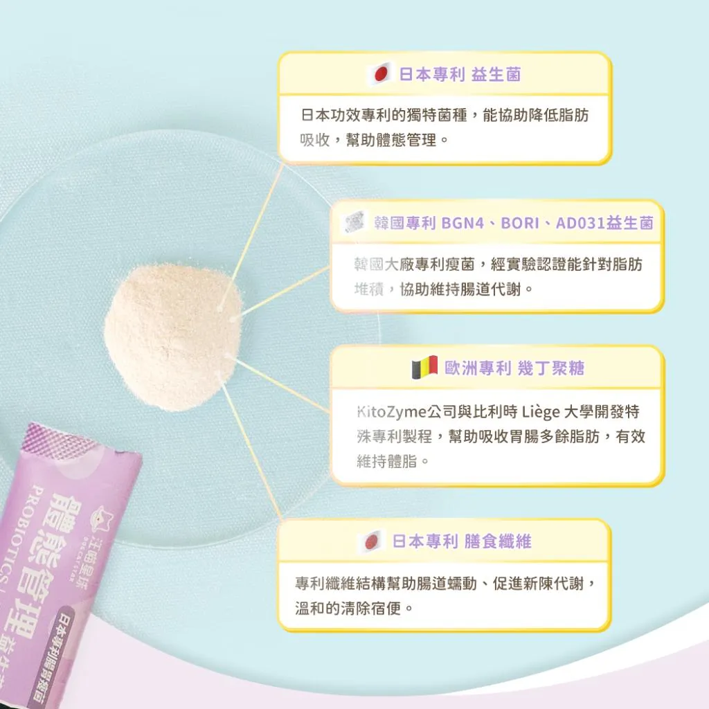 【汪喵星球】體態管理益生菌 盒裝30包 (2gx30包)犬貓通用