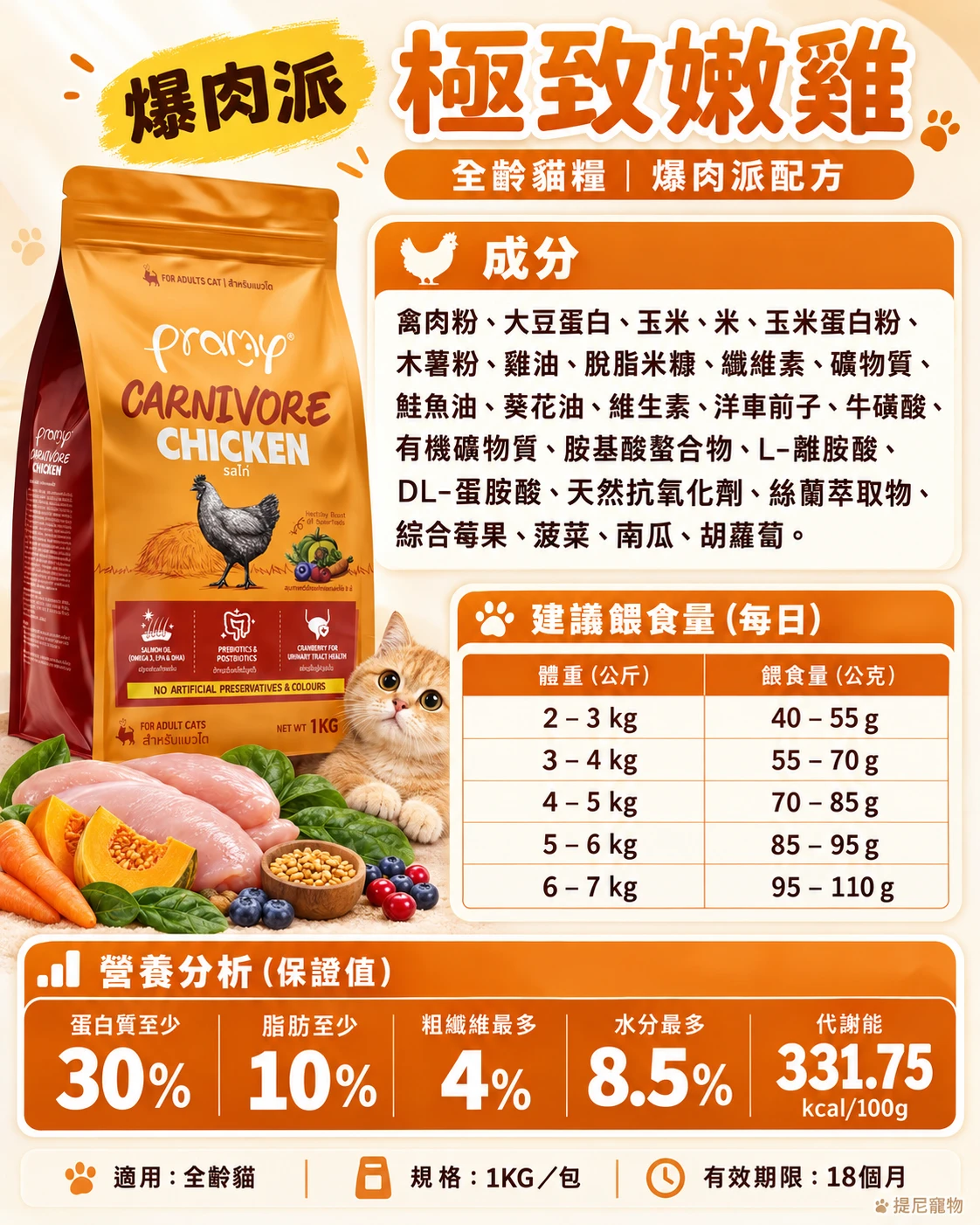 【沛米PRAMY】爆肉派 貓飼料 CVK1-極致嫩雞 1kg