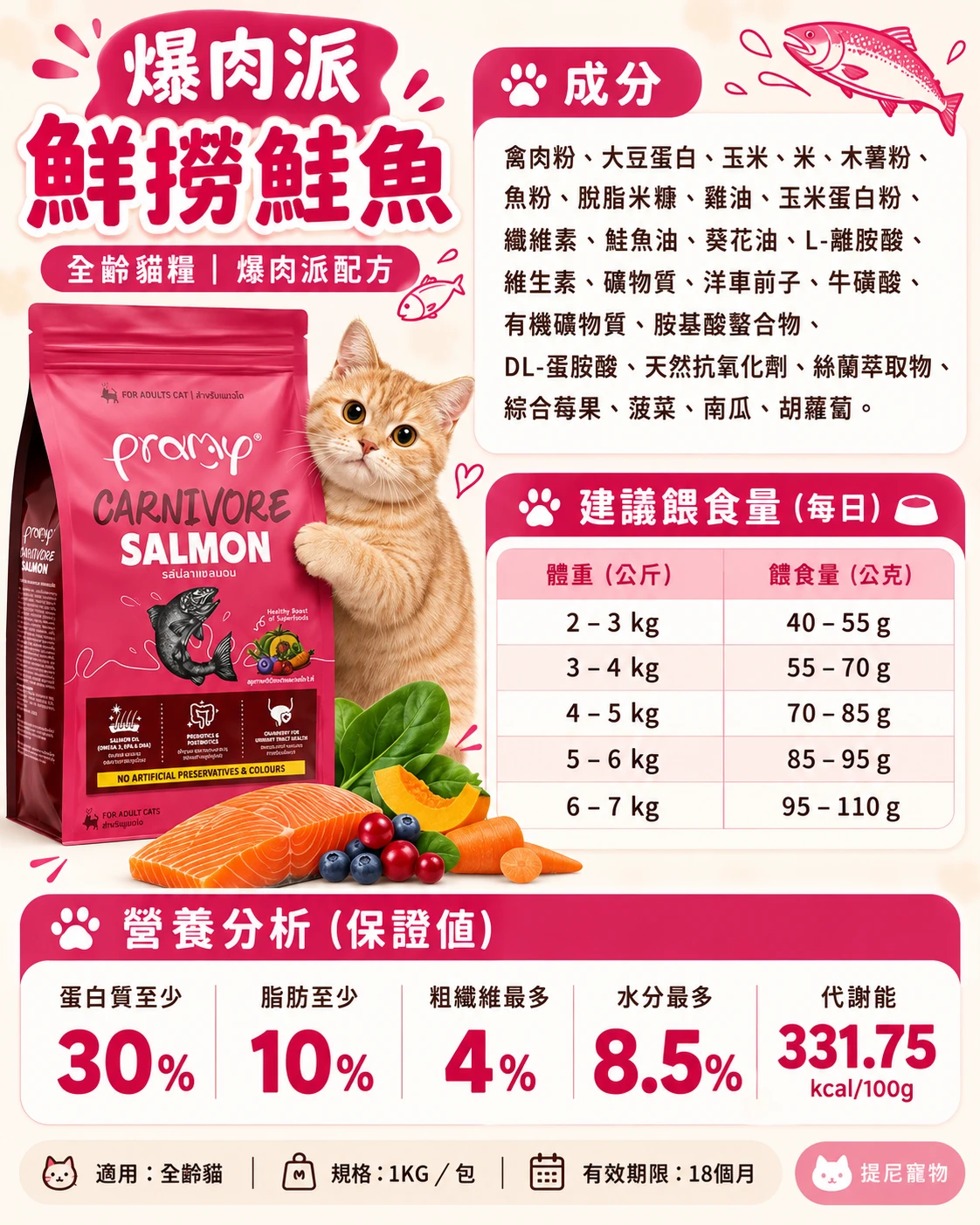 【沛米PRAMY】爆肉派 貓飼料 CVK3-鮮撈鮭魚 1kg