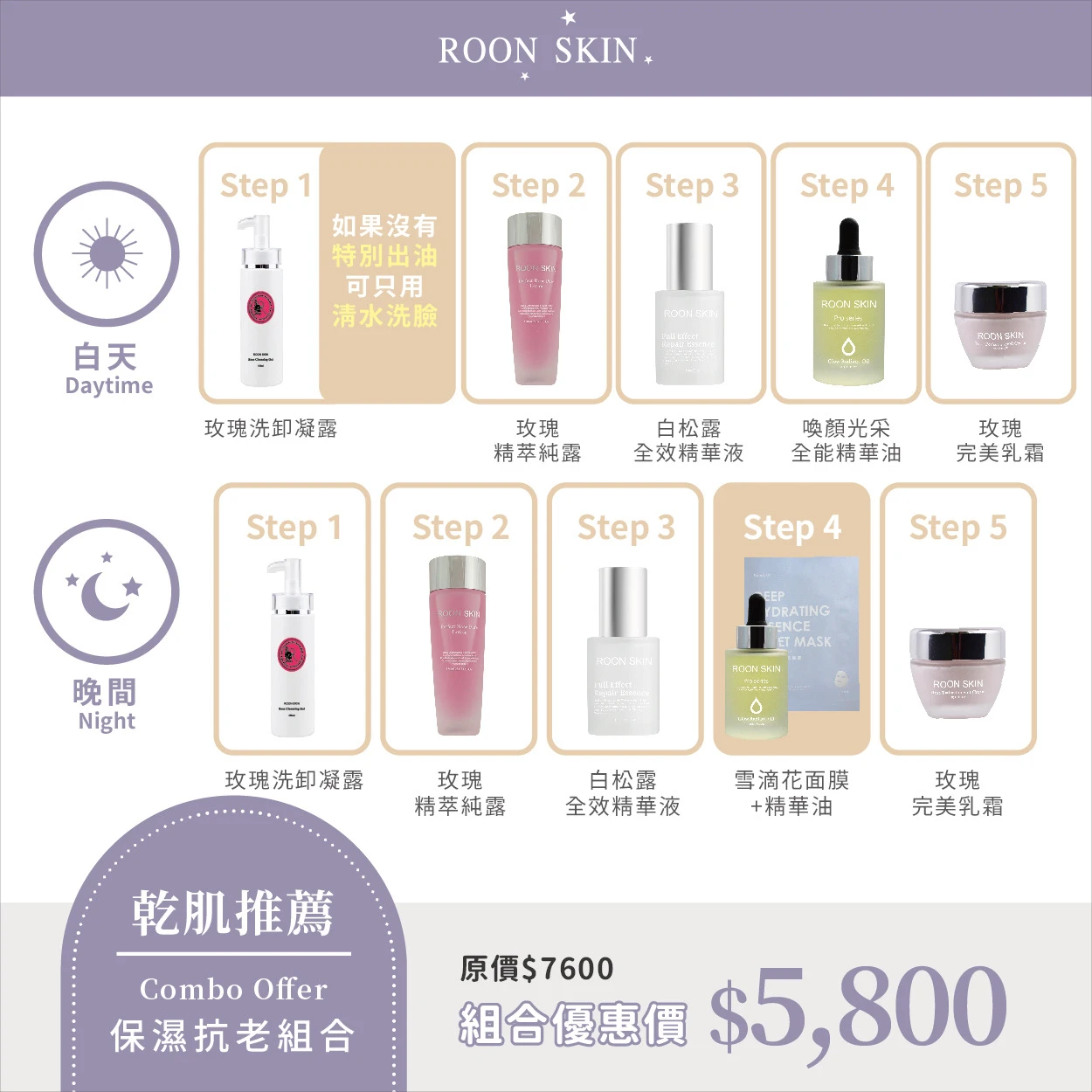 「乾肌推薦，保濕抗老組合」