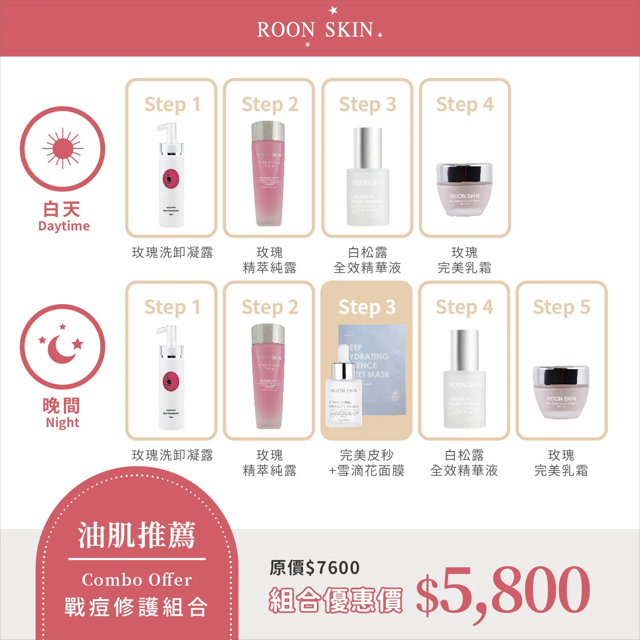 「油肌推薦，戰痘修護組合」