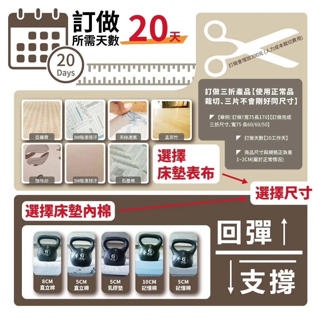 小老闆寢具【訂做專區】【三折獨立筒床墊】【10~13CM】【台灣製造】