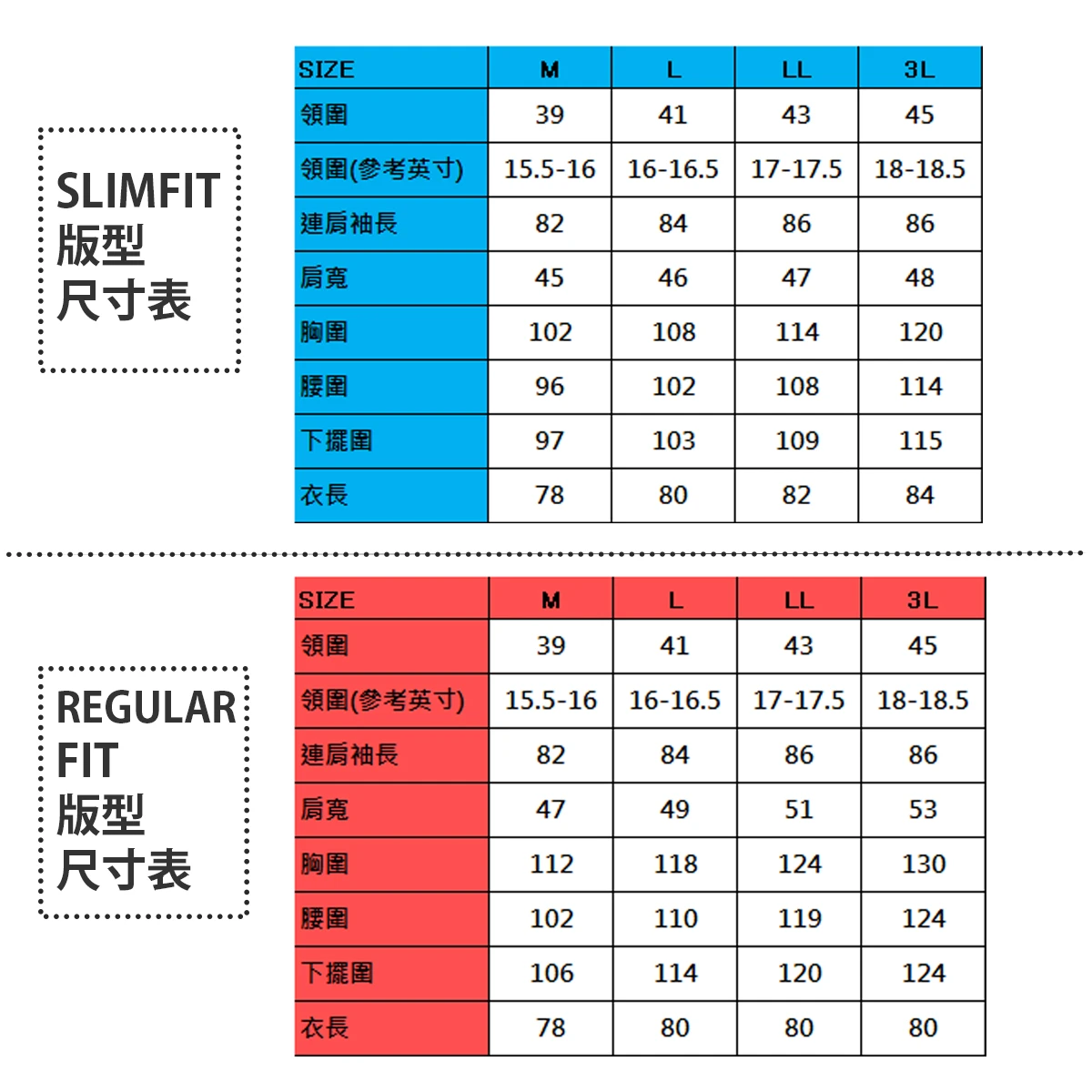 alt="i-Shirt SlimFit RegularFit 尺寸比較圖 修身與標準剪裁差異"