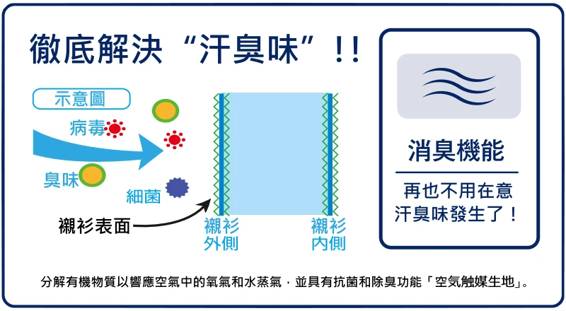 抗菌防臭i-Shirt襯衫|長時間保持清新無異味的日本高效纖維技術