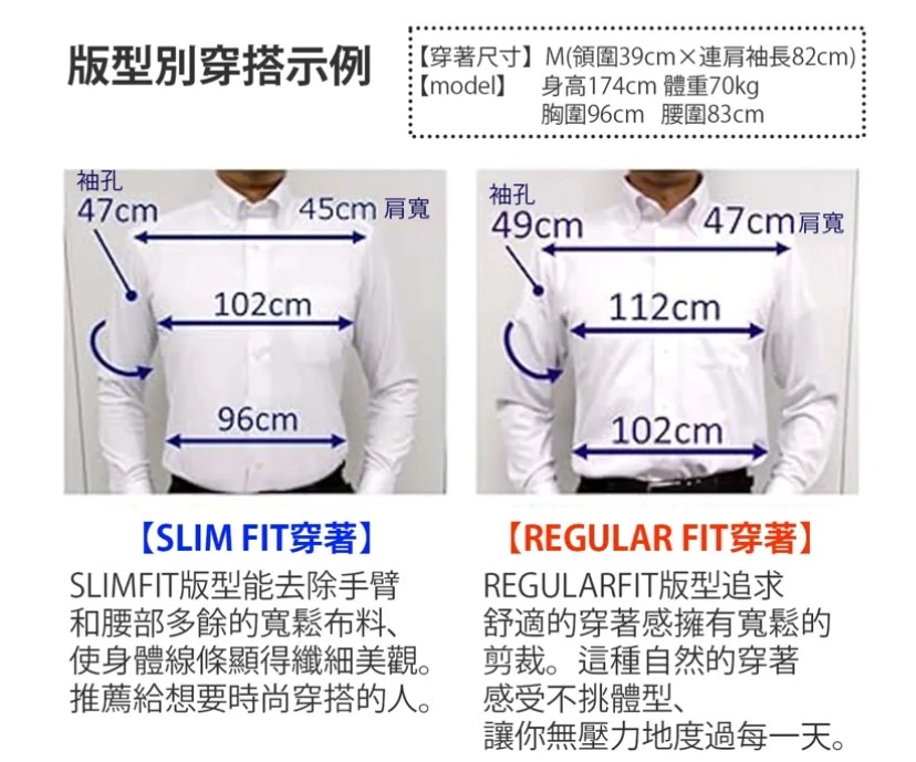 "i-Shirt 版型比較|Slimfit 與 Regularfit 差異示意圖"