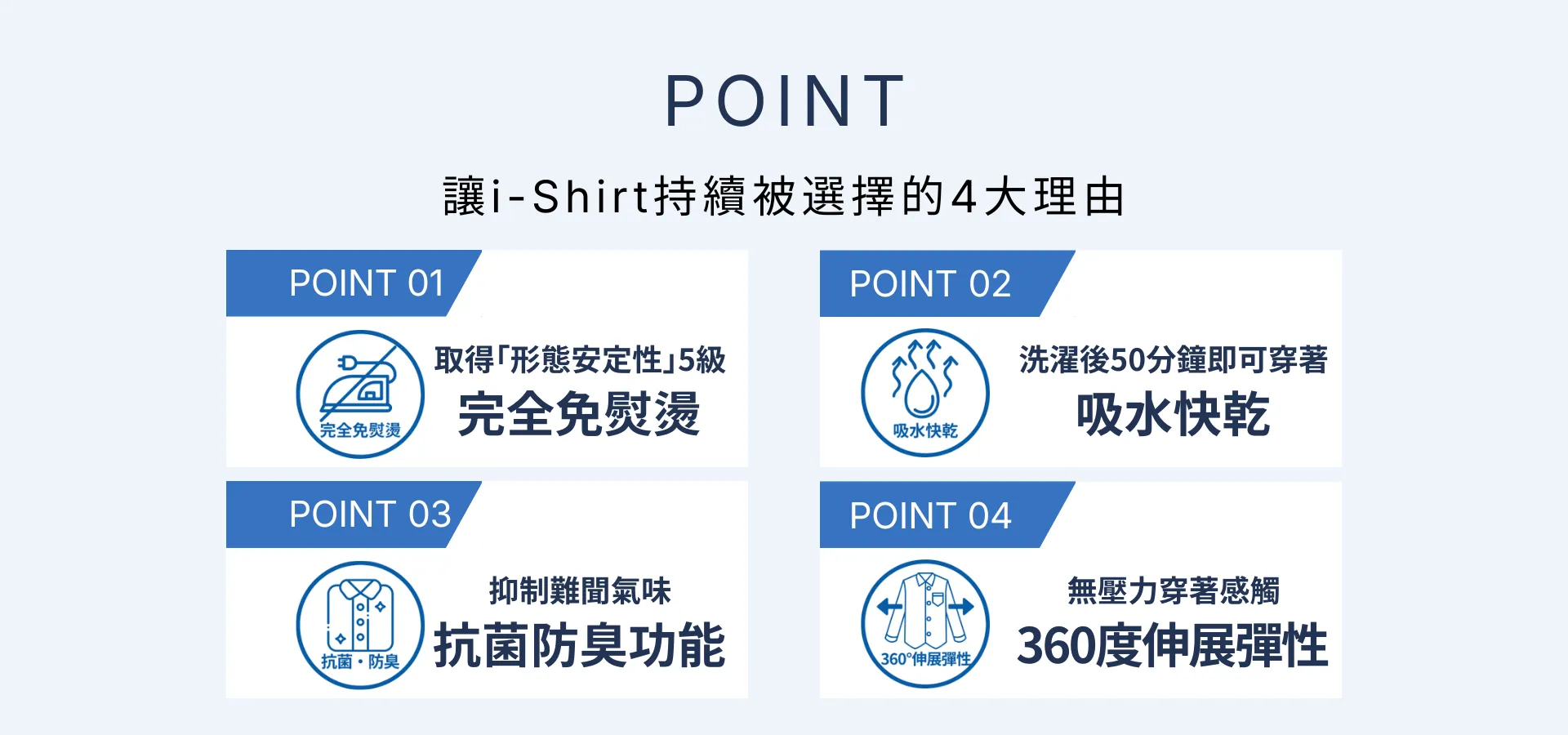 i-Shirt 完全免燙襯衫的 4大機能:W&W5級、 完全免燙、360度全方位彈性、吸水速乾、抗菌防臭