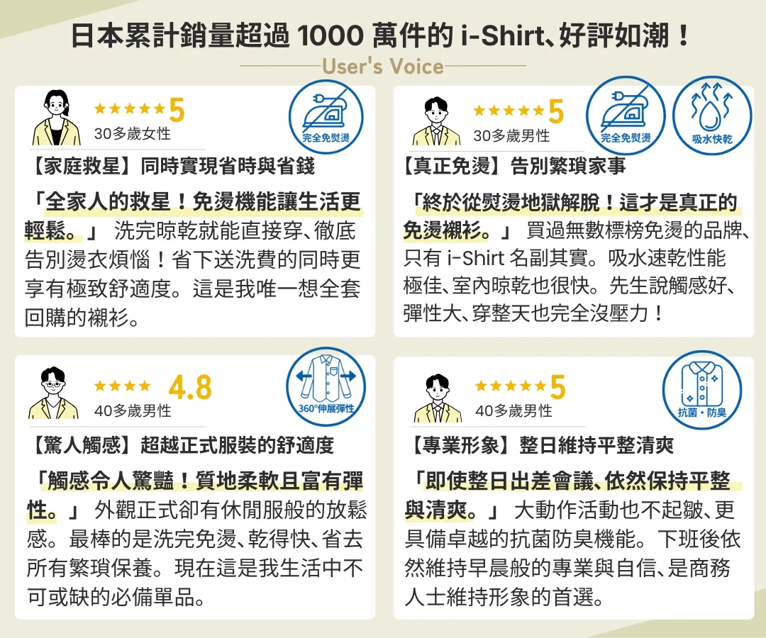 i-Shirt 用戶真實好評:日本累計銷量突破 1000 萬件,深受商務人士喜愛的免燙體驗