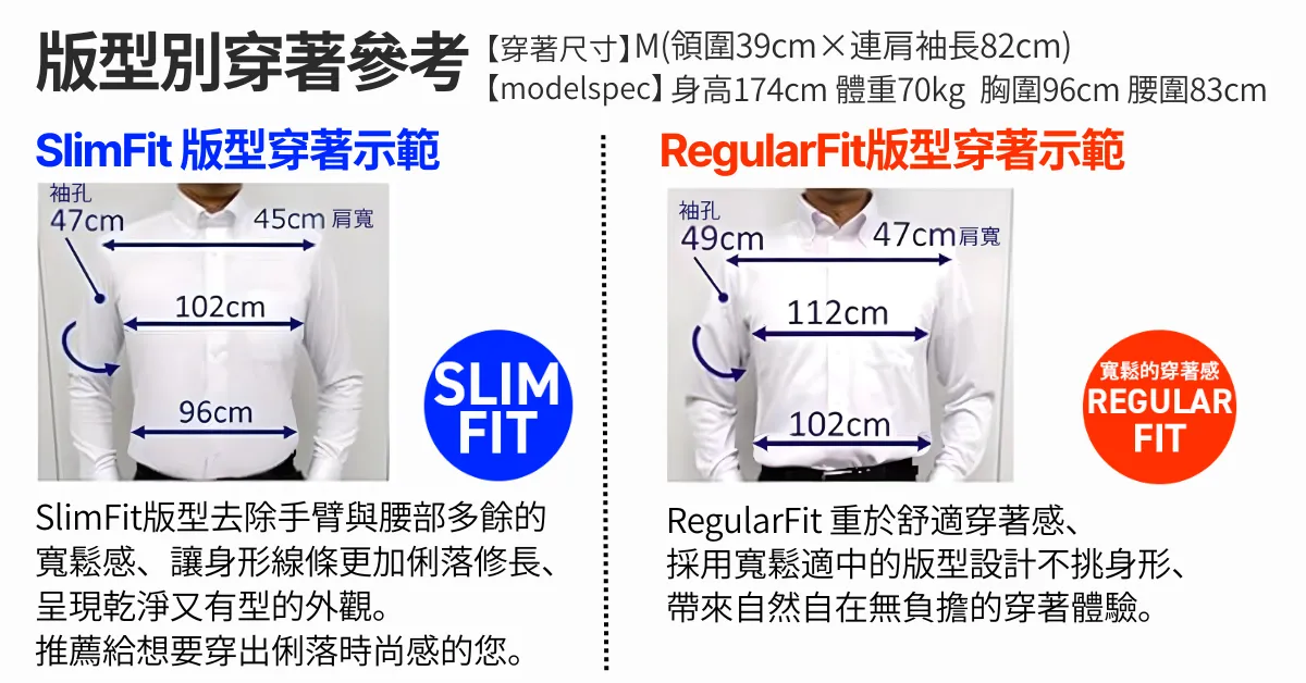 i-Shirt 版型比較｜Slimfit 與 Regularfit 差異示意圖