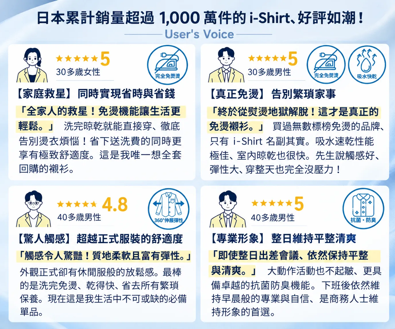 i-Shirt 台灣顧客真實穿著評價與使用心得，分享免燙、舒適與日常穿著體驗