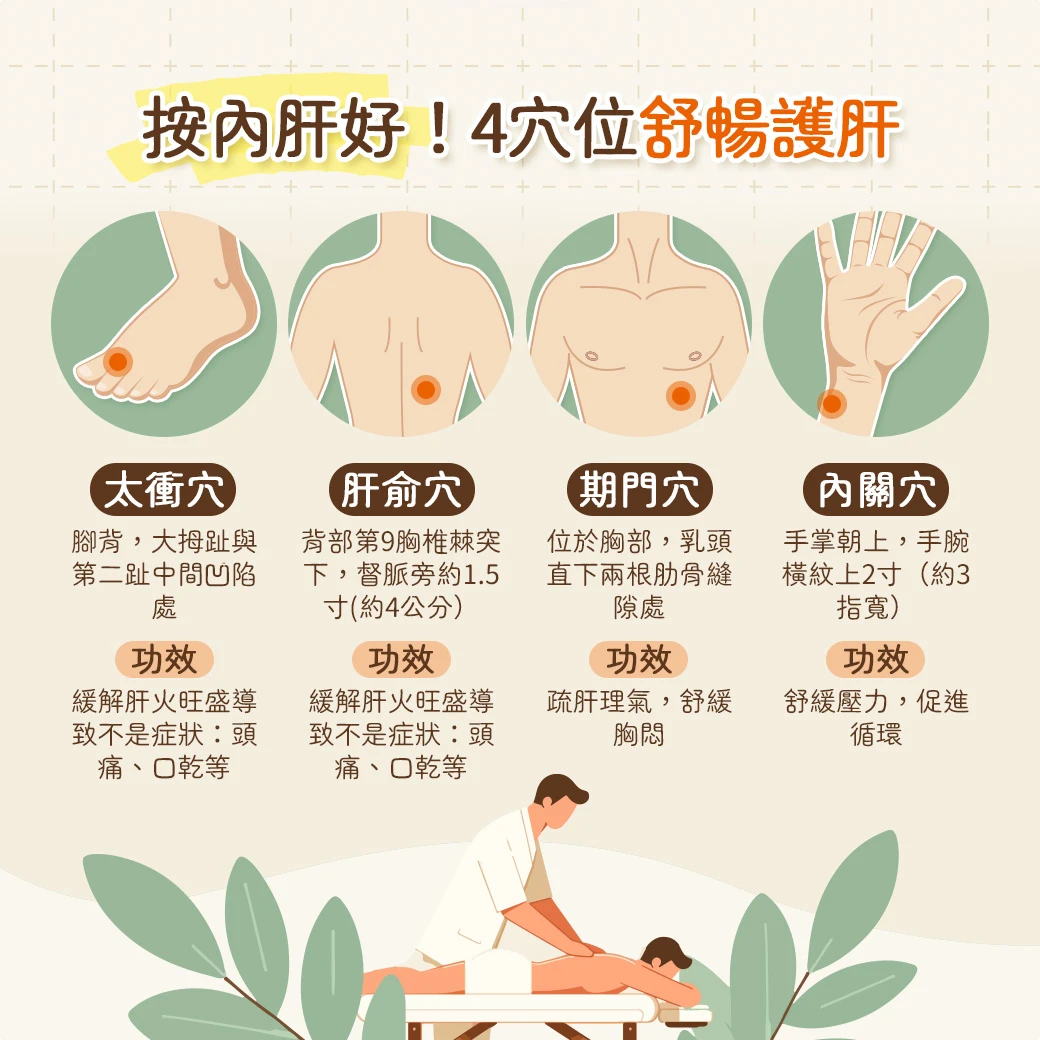 肝不說，不代表不痛！護肝不容緩