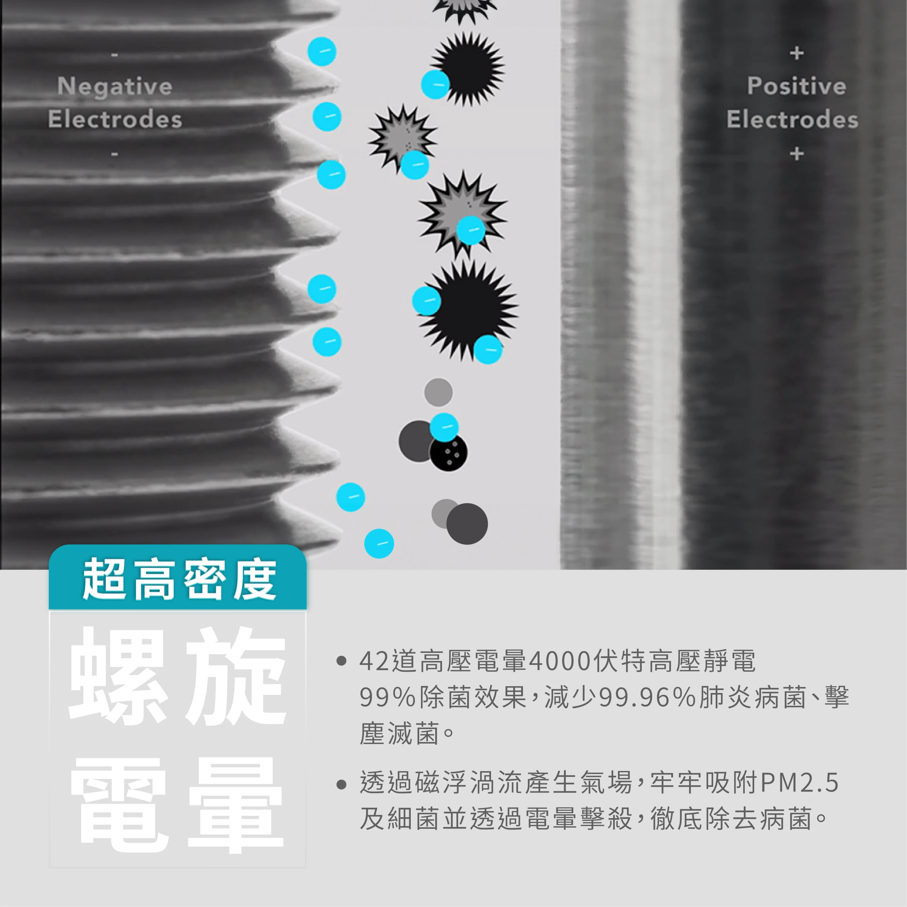 螺旋電暈
