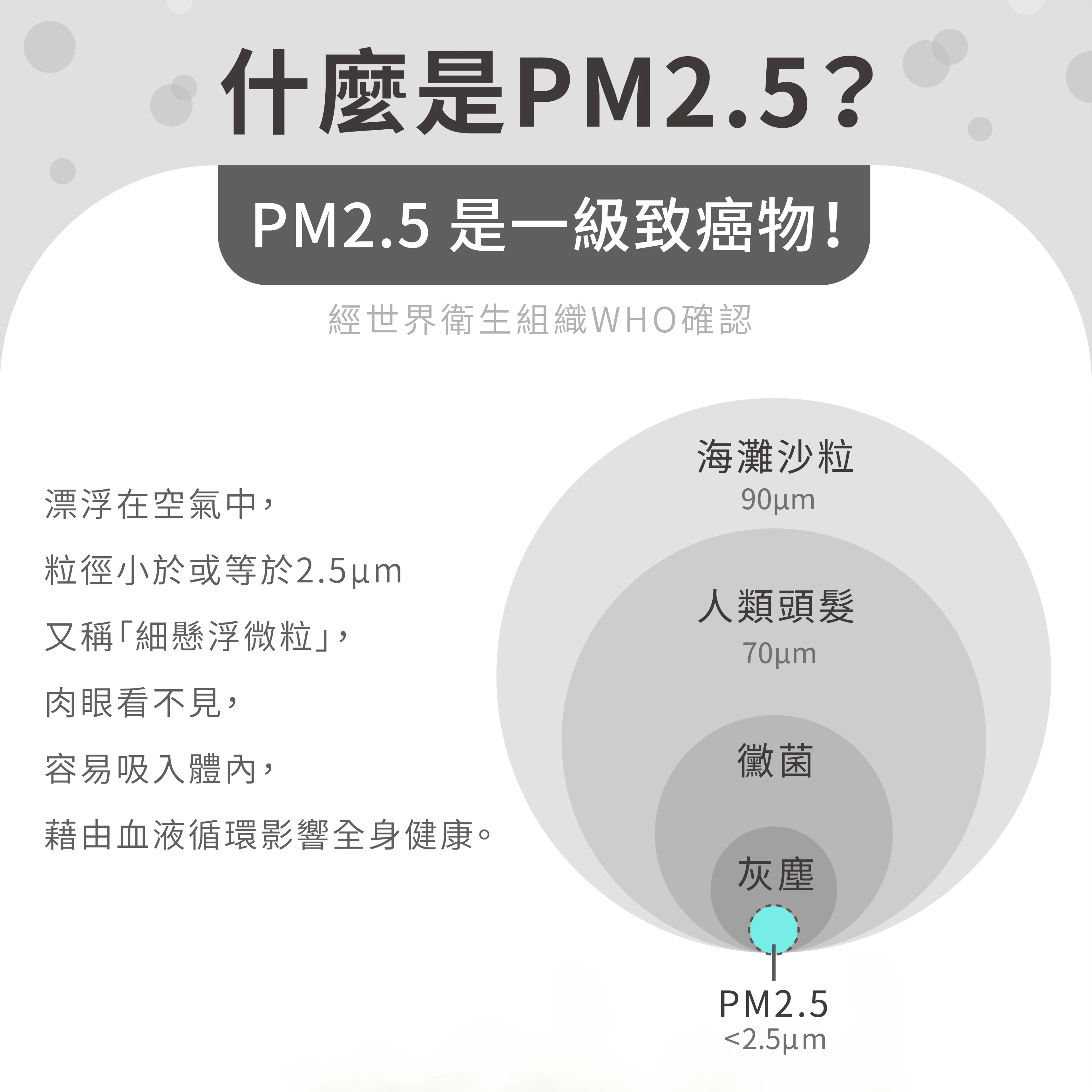 PM2.5、細懸浮微粒