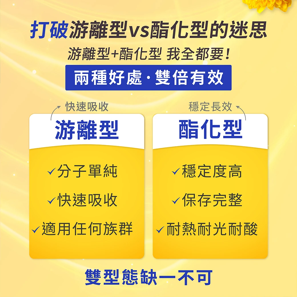 游離型快速吸收，酯化型長效穩定，雙型態葉黃素，耐光耐熱耐酸，保存完整，