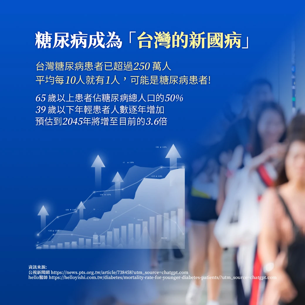 糖尿病成為台灣的新國度,