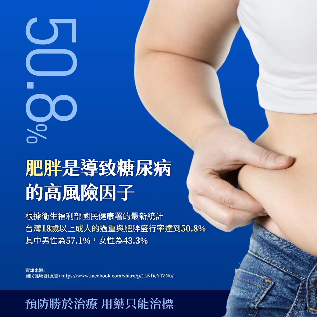 肥胖是導致糖尿病的高風險因子,預防勝於治療,用藥只能治標
