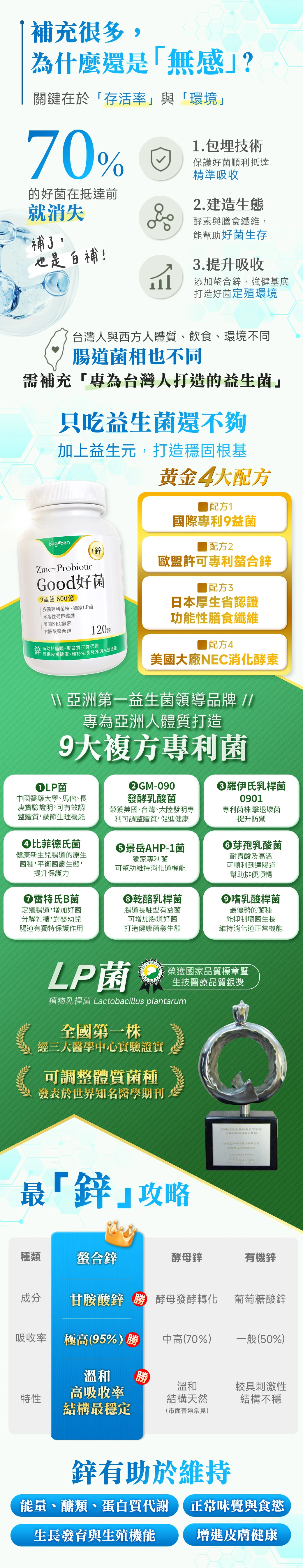 ,銀髮緩食族,外食上班族,孩童偏食族,敏感體質族,減重節食族,景岳生物科技製造大廠,益生菌領導品牌,耐胃酸,專業洞晶乾燥,特殊包埋技術,增進皮膚健康,維持味覺與食慾,維持能量代謝
